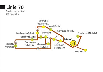 Das Bild zeigt das Liniennetz der Buslinie 70 - der Füssener Stadtverkehr